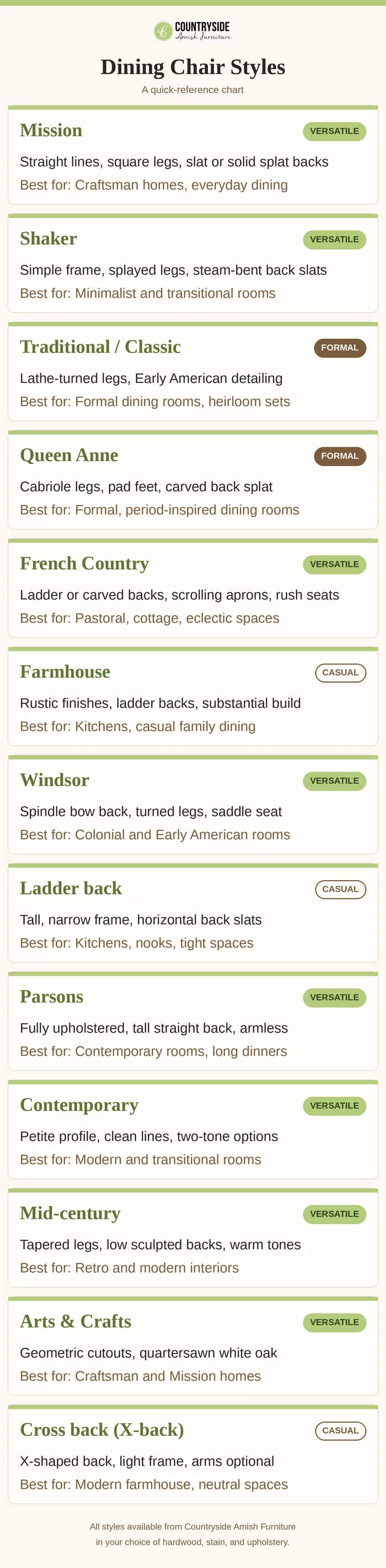 Dining Chairs Type Style Chart